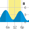 Jeremy Creek tide chart for Friday, December 8, 2023