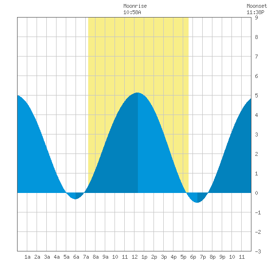 Jeremy Creek tide chart for Tuesday, January 16, 2024