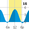 Jeremy Creek tide chart for Tuesday, January 16, 2024