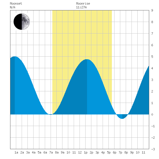 Jeremy Creek tide chart for Wednesday, January 17, 2024