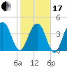 Jeremy Creek tide chart for Wednesday, January 17, 2024
