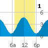 Jeremy Creek tide chart for Monday, January 1, 2024