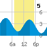 Jeremy Creek tide chart for Friday, January 5, 2024