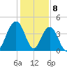 Jeremy Creek tide chart for Monday, January 8, 2024