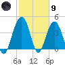 Jeremy Creek tide chart for Friday, February 9, 2024