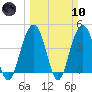 Jeremy Creek tide chart for Sunday, March 10, 2024