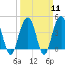 Jeremy Creek tide chart for Monday, March 11, 2024