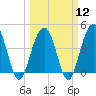 Jeremy Creek tide chart for Tuesday, March 12, 2024