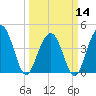 Jeremy Creek tide chart for Thursday, March 14, 2024
