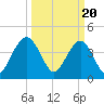 Jeremy Creek tide chart for Wednesday, March 20, 2024