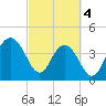 Jeremy Creek tide chart for Monday, March 4, 2024
