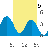 Jeremy Creek tide chart for Tuesday, March 5, 2024