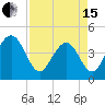 Jeremy Creek tide chart for Monday, April 15, 2024