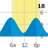 Jeremy Creek tide chart for Thursday, April 18, 2024