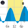 Jeremy Creek tide chart for Monday, April 8, 2024