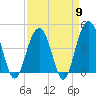 Jeremy Creek tide chart for Tuesday, April 9, 2024