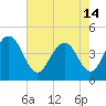 Jeremy Creek tide chart for Tuesday, May 14, 2024