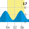 Jeremy Creek tide chart for Friday, May 17, 2024