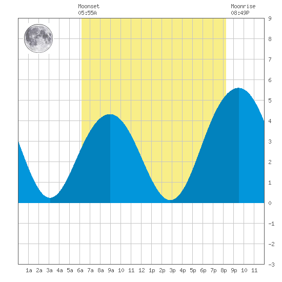 Jeremy Creek tide chart for Thursday, May 23, 2024