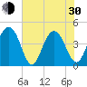 Jeremy Creek tide chart for Thursday, May 30, 2024