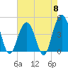 Jeremy Creek tide chart for Wednesday, May 8, 2024