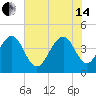 Jeremy Creek tide chart for Friday, June 14, 2024