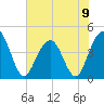 Jeremy Creek tide chart for Sunday, June 9, 2024