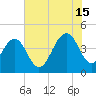 Jeremy Creek tide chart for Monday, July 15, 2024