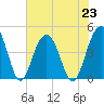 Jeremy Creek tide chart for Tuesday, July 23, 2024