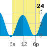 Jeremy Creek tide chart for Wednesday, July 24, 2024
