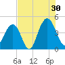 Jeremy Creek tide chart for Tuesday, July 30, 2024