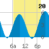 Jeremy Creek tide chart for Tuesday, August 20, 2024