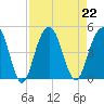Jeremy Creek tide chart for Thursday, August 22, 2024