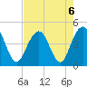 Jeremy Creek tide chart for Tuesday, August 6, 2024