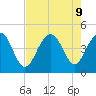 Jeremy Creek tide chart for Friday, August 9, 2024