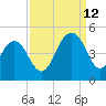 Jeremy Creek tide chart for Thursday, September 12, 2024