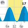 Jeremy Creek tide chart for Tuesday, September 17, 2024