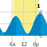 Jeremy Creek tide chart for Sunday, September 1, 2024