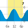 Jeremy Creek tide chart for Saturday, September 7, 2024