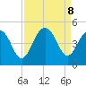 Jeremy Creek tide chart for Sunday, September 8, 2024