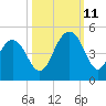 Jeremy Creek tide chart for Friday, October 11, 2024