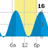 Jeremy Creek tide chart for Wednesday, October 16, 2024