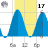 Jeremy Creek tide chart for Thursday, October 17, 2024