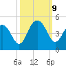 Jeremy Creek tide chart for Wednesday, October 9, 2024