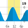 Jeremy Creek tide chart for Tuesday, November 19, 2024