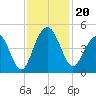 Jeremy Creek tide chart for Wednesday, November 20, 2024