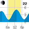 Jeremy Creek tide chart for Friday, November 22, 2024