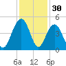 Jeremy Creek tide chart for Saturday, November 30, 2024