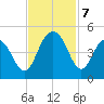 Jeremy Creek tide chart for Thursday, November 7, 2024