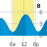 Jeremy Creek tide chart for Friday, November 8, 2024